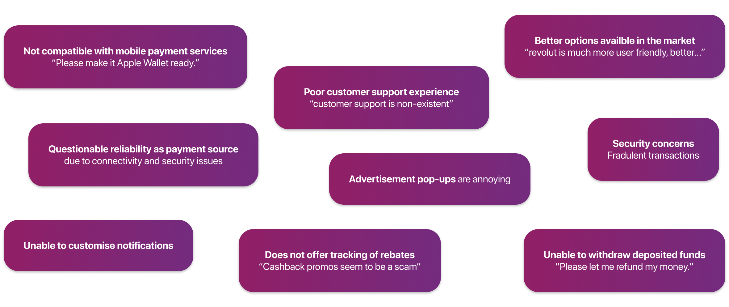 YouTrip Online Review Summary Points